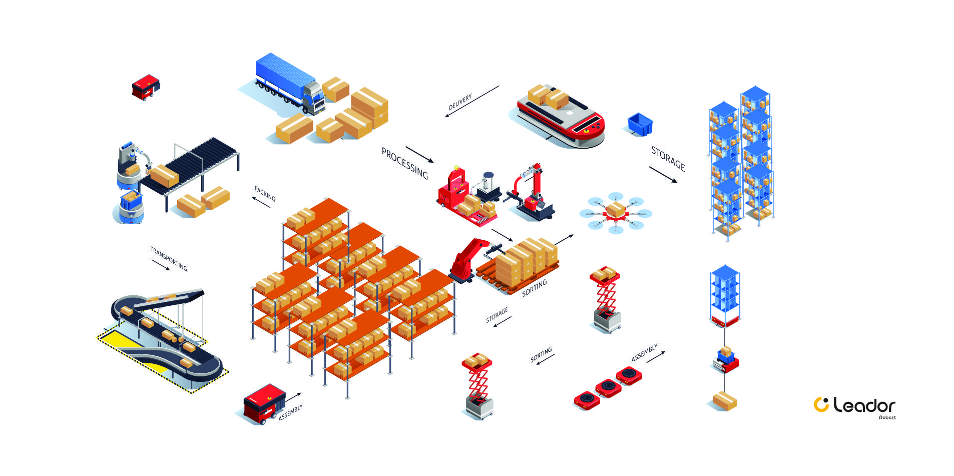 Logistics Wizard LEADOR | Smart Logistics Solutions & Warehouse Automation